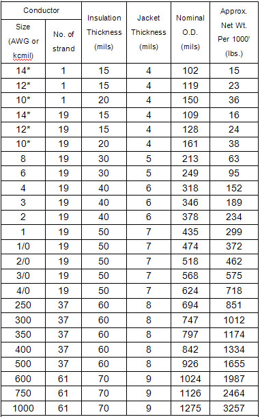 mcm wire size chart