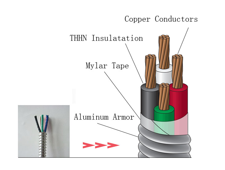 MC cable electrical wire stranded types of armored cable Copper/Aluminum conductors THHN/XLPE insulation Al armored