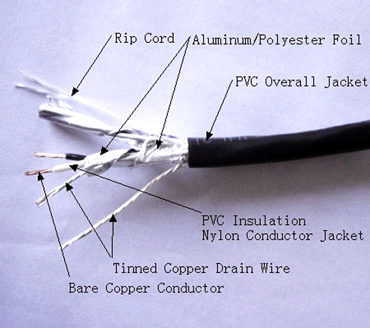 Insulation Jacket of the Cable.